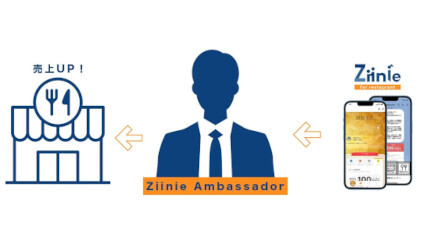 DOTZ、「Ziinie Ambassador」制度の募集を開始