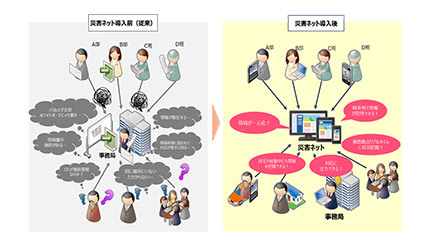 BIPROGY、AZ-COM丸和ホールディングスで「災害ネット」の運用を開始