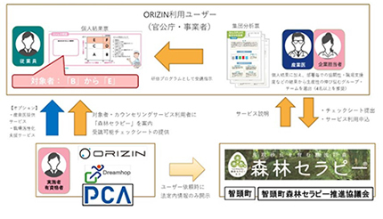 PCA、復職支援サービスに鳥取県智頭町の「森林セラピー」を活用