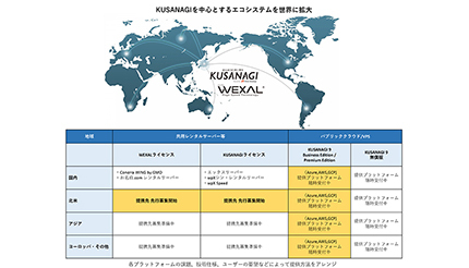 「KUSANAGI Stack」を共用型レンタルサーバーに技術供与、海外事業者向けにも展開~北米での先行募集開始~