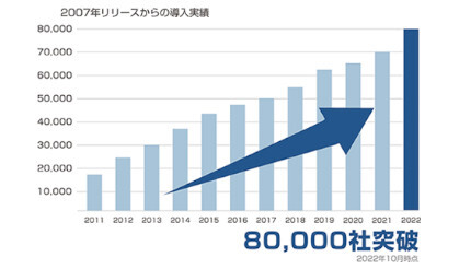 クオリティソフト、「ISM LogAnalytics」の1年間無償モニタリングキャンペーンを実施