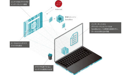ジェイズ・コミュニケーションの「RevoWorks Browser」、宇都宮市が採用