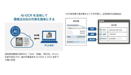 PCA、「PCA Hub eDOC」のオプションとしてAI-OCR機能を提供