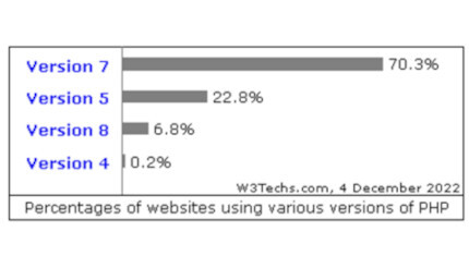 BOSS-CON JAPAN、「PHP Open Textbook」を来年1月1日からベータ公開