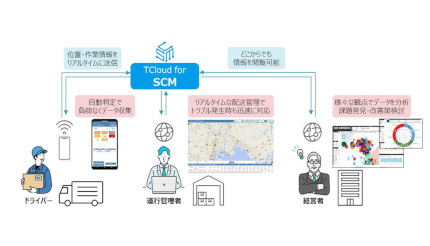 都築電気、「TCloud for SCM」の第1弾として動態管理サービスを提供