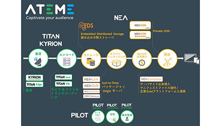 理経、仏ATEMEと販売代理店契約