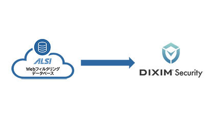 ALSI、デジオンの「DiXiM Security」にウェブフィルタリングデータベースを提供