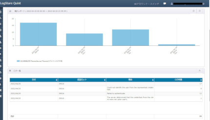 DDSとLogStare、国産SIEM「LogStare」が「Themis」と「EVE MA」に対応