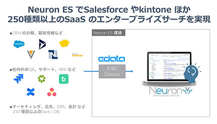 CData、ブレインズテクノロジーの「Neuron ES」が「CData JDBC Drivers」と連携