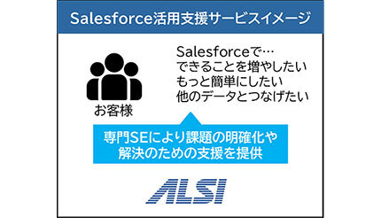 ALSI、「Salesforce活用支援サービス」の提供を開始
