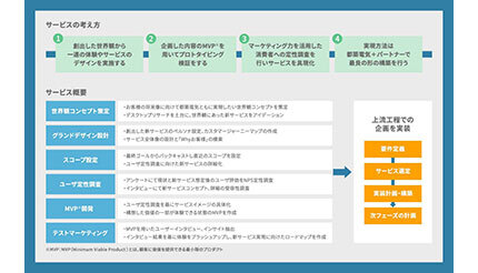 都築電気、「マーケティングサービス創出」の提供を開始