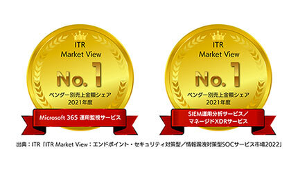 SBT、「Microsoft 365運用監視サービス」など2分野でシェア1位獲得