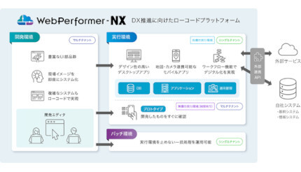 キヤノンITS、ローコード開発プラットフォーム「WebPerformer-NX」の提供を開始