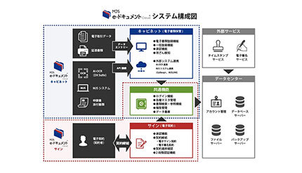 MJS、改正電子帳簿保存法への対応と業務効率化のポイントを紹介
