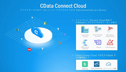 CData、「CData Connect Cloud」をアップデート