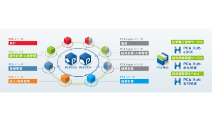 PCA、「PCA Hub 給与明細」と「PCA Hub 取引明細」を発売