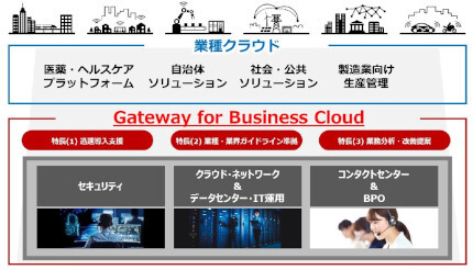 日立システムズ、マルチクラウドソリューションを新たに体系化