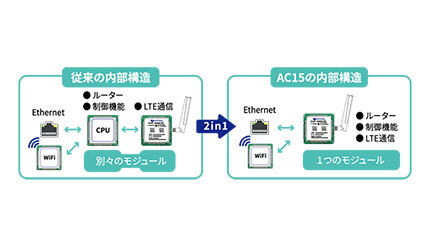 アムニモ、「WiFi搭載コンパクトルーターAC15」の開発を開始