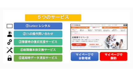 大塚商会、「たよれーるSurfaceサブスクリプションサービス」の提供を開始