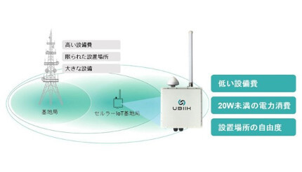 理経がUbiikと販売代理店契約、小型無線基地局「freeRAN」の販売を開始