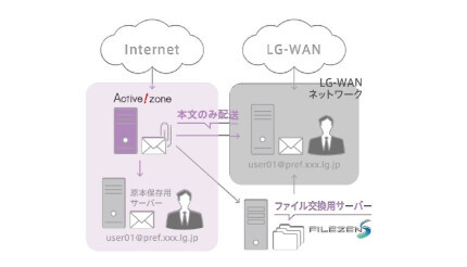 クオリティア、「Active!zone」と「FileZen S」の連携を開始