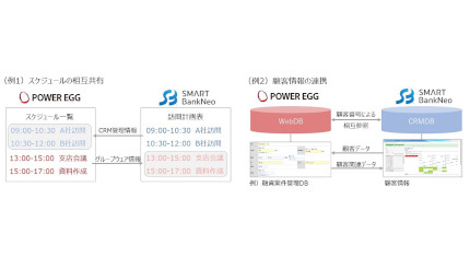 ディサークルとJAST、「POWER EGG」と「SMART BankNeo」をシステム連携