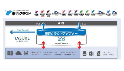 鈴与シンワートとアステリアとOBC、「TASUKE for 奉行クラウド」の提供を開始