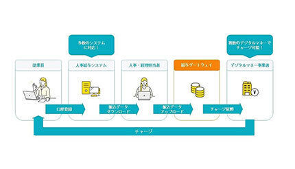 MJS、給与・経費精算システムが賃金のデジタル払いに対応