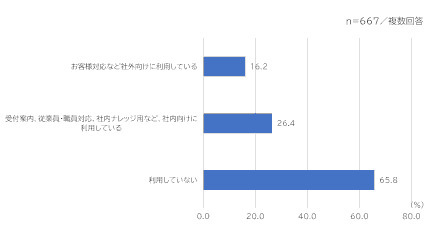 ALSI、社内問い合わせ対応とその自動化に関する利用実態調査の結果を発表