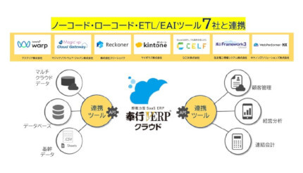 OBC、実績豊富なノーコード・ローコードツール7社と連携ビジネス