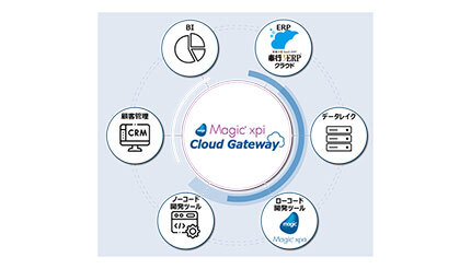 マジックソフトウェア、OBC「奉行V ERPクラウド」との連携ビジネスを開始