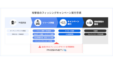 TwoFive、フィッシングサイト検出サービス「PHISHNET/25」の提供を開始