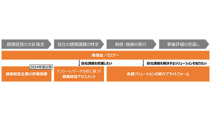 アイティフォー、健康経営アライアンスに参画