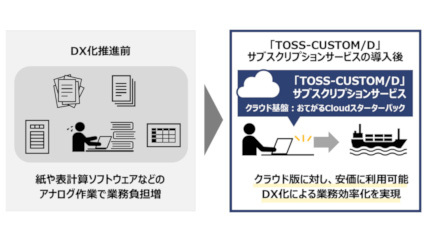 バイナルと日立システムズ、「TOSS-CUSTOM/D」のクラウド版サブスクサービス