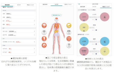 日立システムズなど、日立健康保険組合が「健康支援サービス」を活用