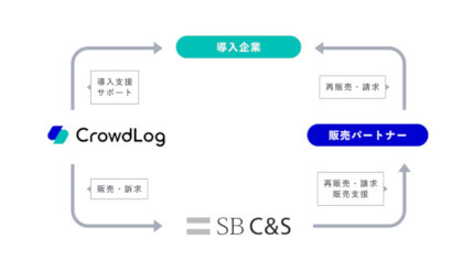 クラウドワークス、SB C&Sとディストリビューター契約を締結