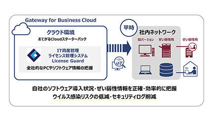 日立システムズ、クラウド版「License Guard」の提供を開始