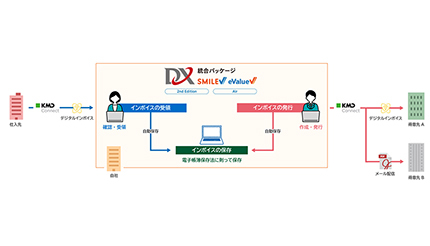 OSK、「DX統合パッケージ SMILE&eValue」がデジタルインボイスに対応
