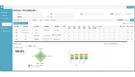 TDCソフト、社内の新システム「PROJECT IQ」を開発