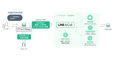 都築電気、「CT-e1/SaaS」と「LINE AiCall」のシステム連携を開始