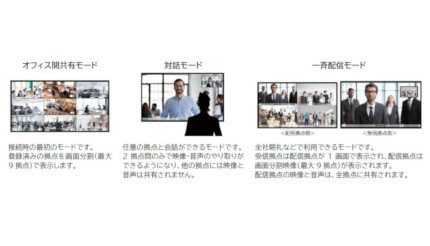 VTVジャパン、オフィス間の常時接続システム「VTV Office Leap」を発売
