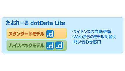 大塚商会、「dotData Lite」をサブスクで提供する「たよれーる dotData Lite」