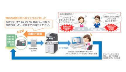 サイオステクノロジーと大塚商会、「EasyファクスV2」の提供を開始
