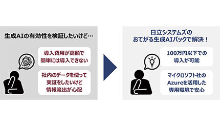 日立システムズ、生成AIの有効性を検証する「おてがる生成AIパック」