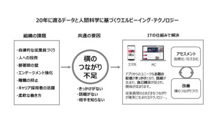 大塚商会、ハピネスプラネットと資本業務提携