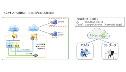 鈴与シンワート、サピエンステクノロジーが「S-Port Cloud Vシリーズ」を採用