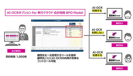 OBC、「AI-OCRオプション for 奉行クラウド 会計税務 BPO Model」を発売