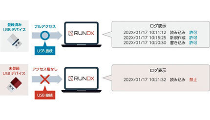 ラネクシー、「RunDX DeviceControl」にデバイス操作ログ機能を追加