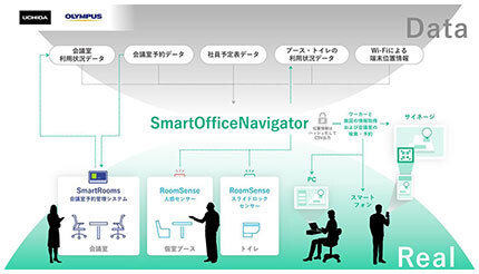 内田洋行、オリンパスの本社統合移転で最新ICTインフラ構築を支援