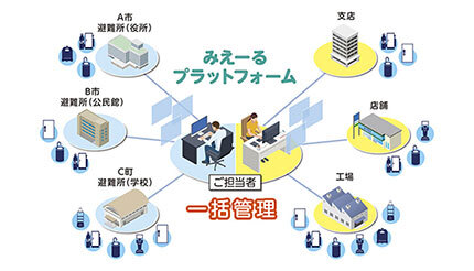大塚商会、災害対策ソリューション「みえーるプラットフォーム」の販売を開始